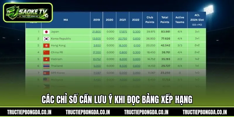 Các chỉ số cần lưu ý khi đọc bảng xếp hạng Các chỉ số cần lưu ý khi đọc bảng xếp hạng