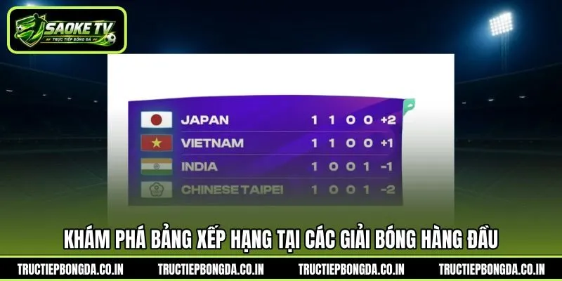 Khám phá bảng xếp hạng tại các giải bóng hàng đầu Khám phá bảng xếp hạng tại các giải bóng hàng đầu