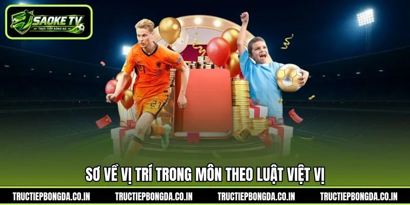 Sơ về vị trí trong môn theo luật việt vị Sơ về vị trí trong môn theo luật việt vị